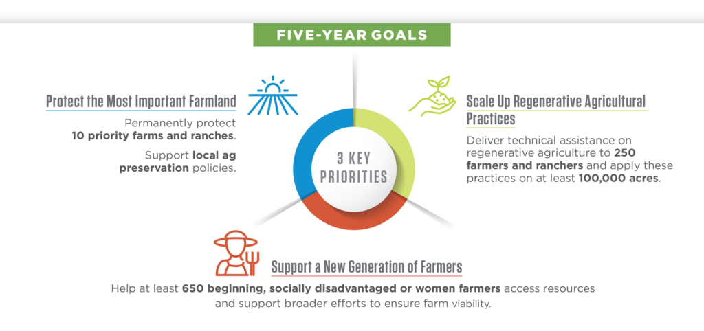 San Joaquin Valley Five Year Goa;s